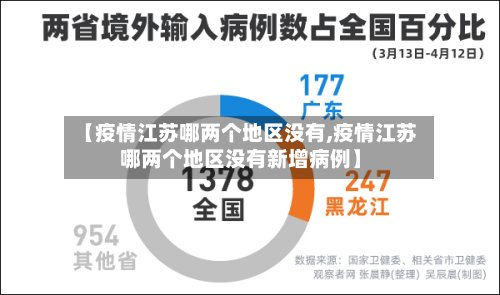 【疫情江苏哪两个地区没有,疫情江苏哪两个地区没有新增病例】-第2张图片