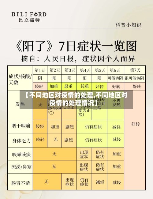 【不同地区对疫情的处理,不同地区对疫情的处理情况】