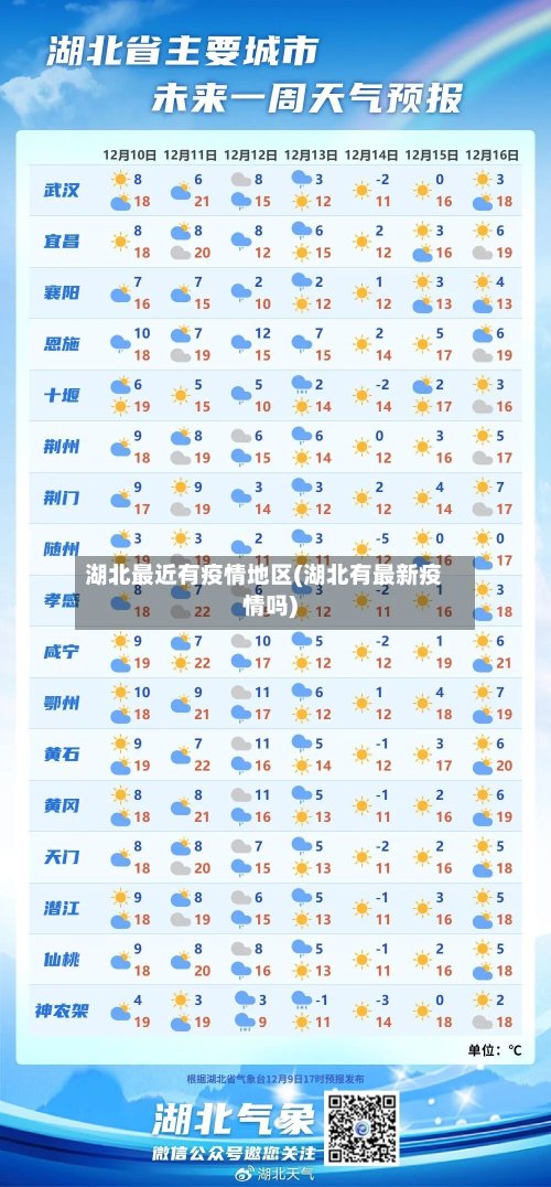 湖北最近有疫情地区(湖北有最新疫情吗)