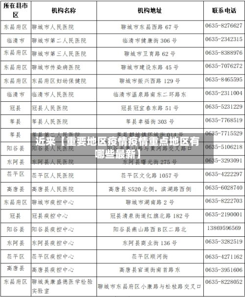 近来【重要地区疫情疫情重点地区有哪些最新】