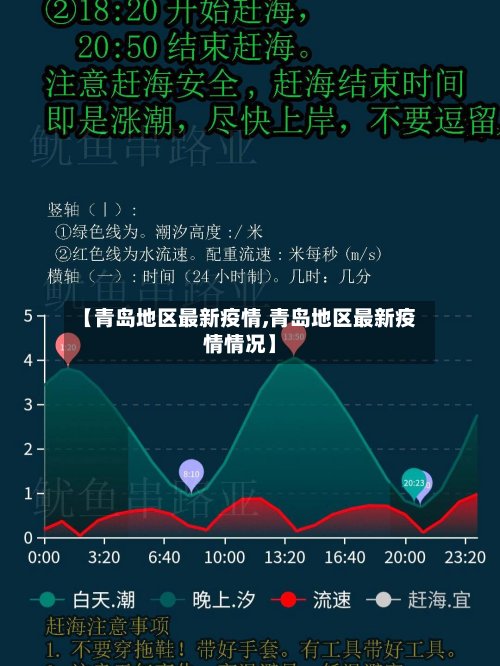 【青岛地区最新疫情,青岛地区最新疫情情况】-第3张图片