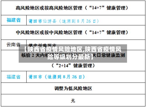 【陕西省疫情风险地区,陕西省疫情风险等级划分最新】