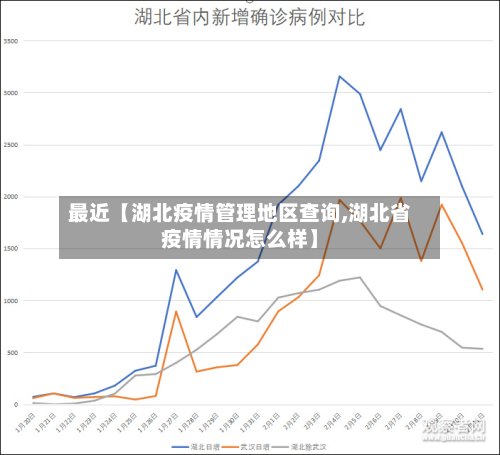 最近【湖北疫情管理地区查询,湖北省疫情情况怎么样】
