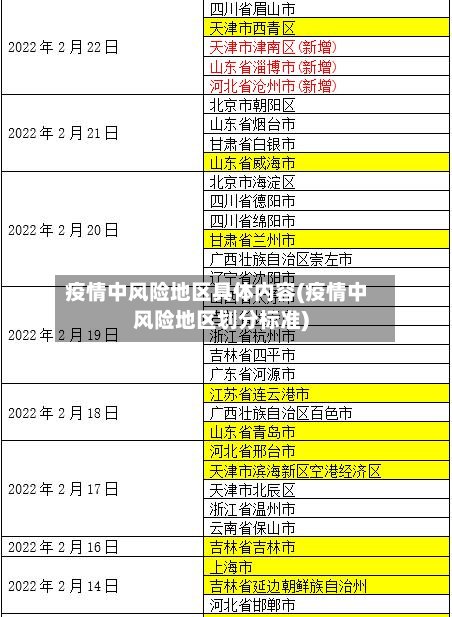 疫情中风险地区具体内容(疫情中风险地区划分标准)-第2张图片