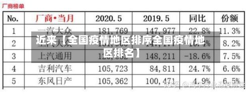 近来【全国疫情地区排序全国疫情地区排名】-第3张图片