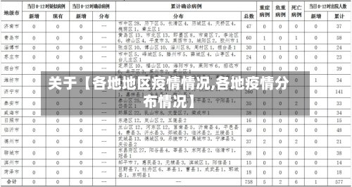 关于【各地地区疫情情况,各地疫情分布情况】