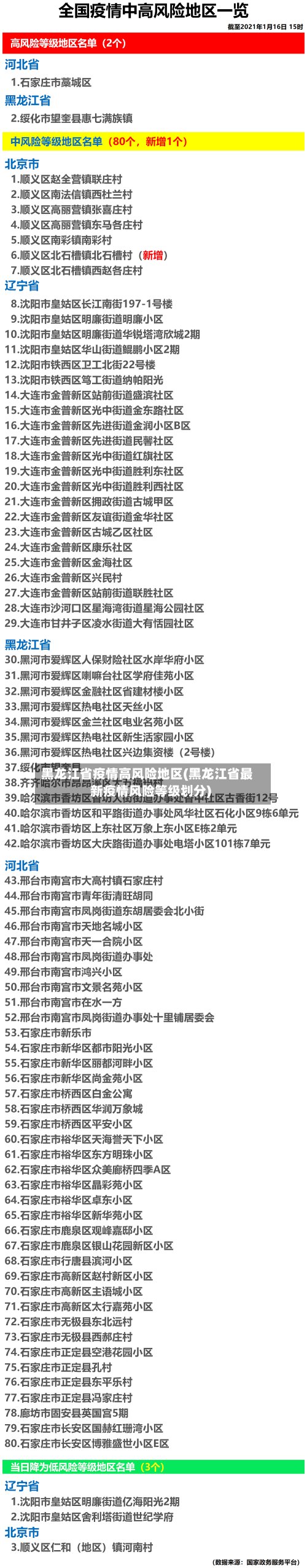 黑龙江省疫情高风险地区(黑龙江省最新疫情风险等级划分)-第2张图片