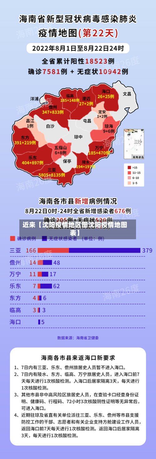 近来【沈阳疫情地区图沈阳疫情地图表】-第2张图片