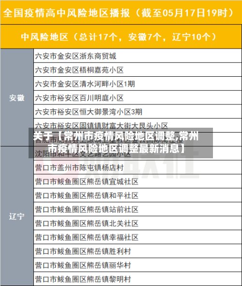 关于【常州市疫情风险地区调整,常州市疫情风险地区调整最新消息】