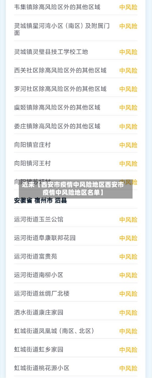 近来【西安市疫情中风险地区西安市疫情中风险地区名单】-第2张图片