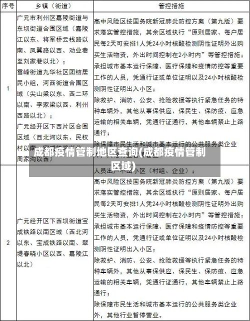 成都疫情管制地区查询(成都疫情管制区域)
