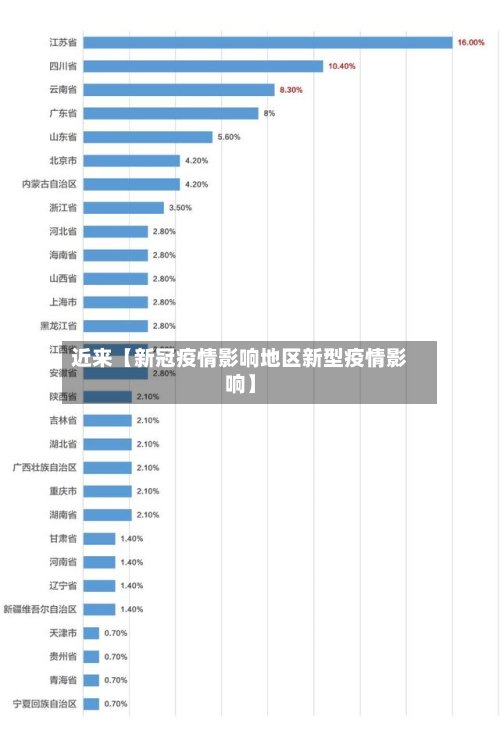 近来【新冠疫情影响地区新型疫情影响】-第2张图片