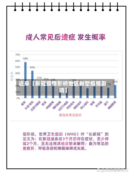 近来【新冠疫情影响地区新型疫情影响】-第3张图片