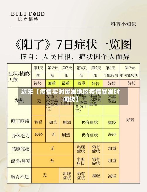 近来【疫情实时爆发地区疫情暴发时间线】