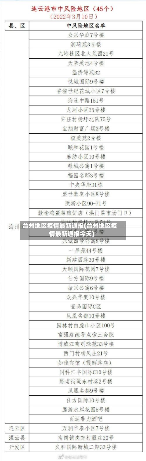 台州地区疫情最新通报(台州地区疫情最新通报今天)-第2张图片