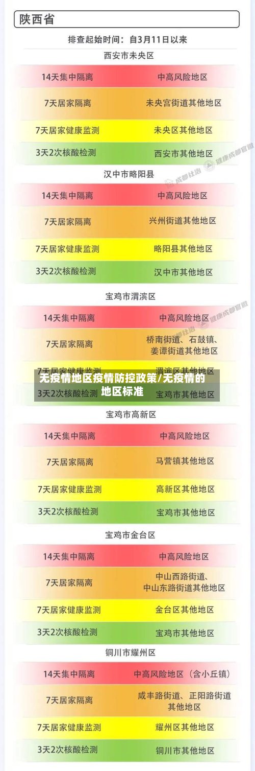 无疫情地区疫情防控政策/无疫情的地区标准-第2张图片