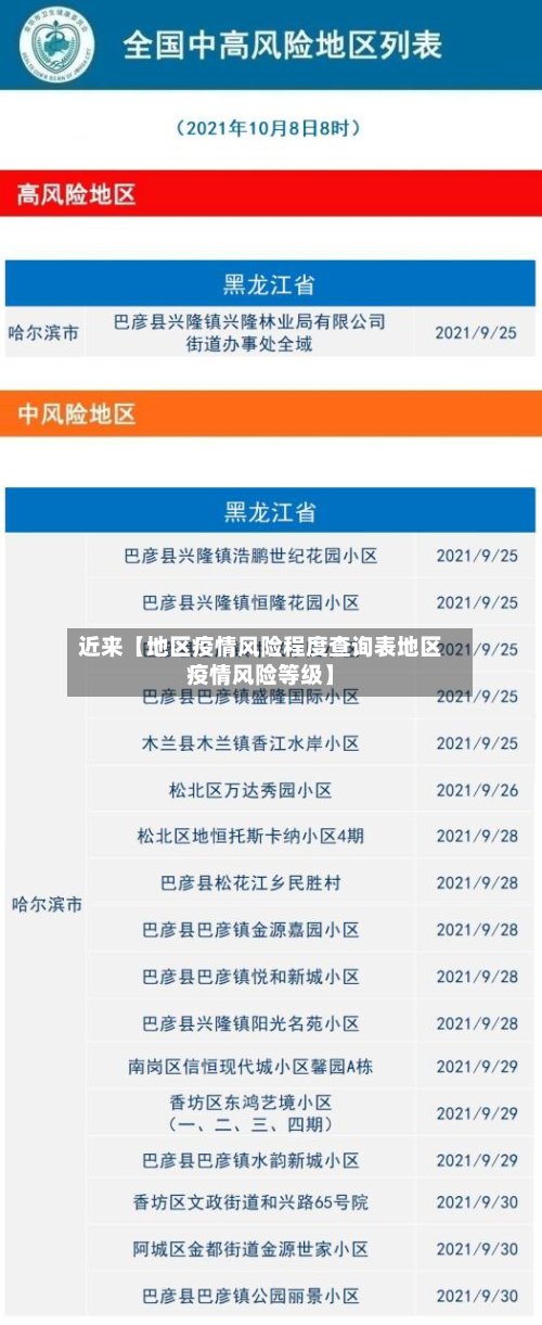 近来【地区疫情风险程度查询表地区疫情风险等级】-第3张图片