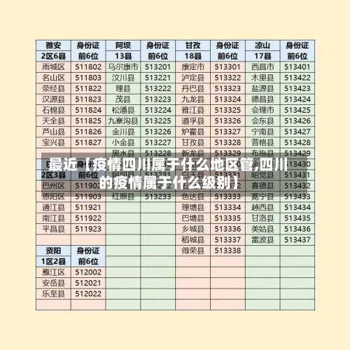 最近【疫情四川属于什么地区管,四川的疫情属于什么级别】-第3张图片