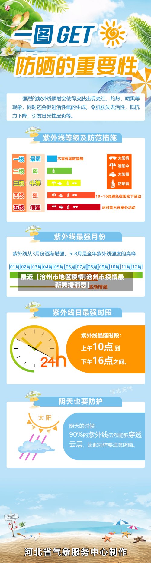 最近【沧州市地区疫情,沧州市疫情最新数据消息】-第2张图片