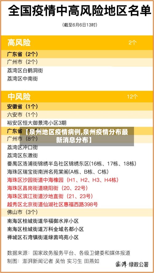 【泉州地区疫情病例,泉州疫情分布最新消息分布】