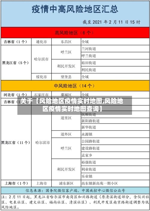 关于【风险地区疫情实时地图,风险地区疫情实时地图查询】-第2张图片