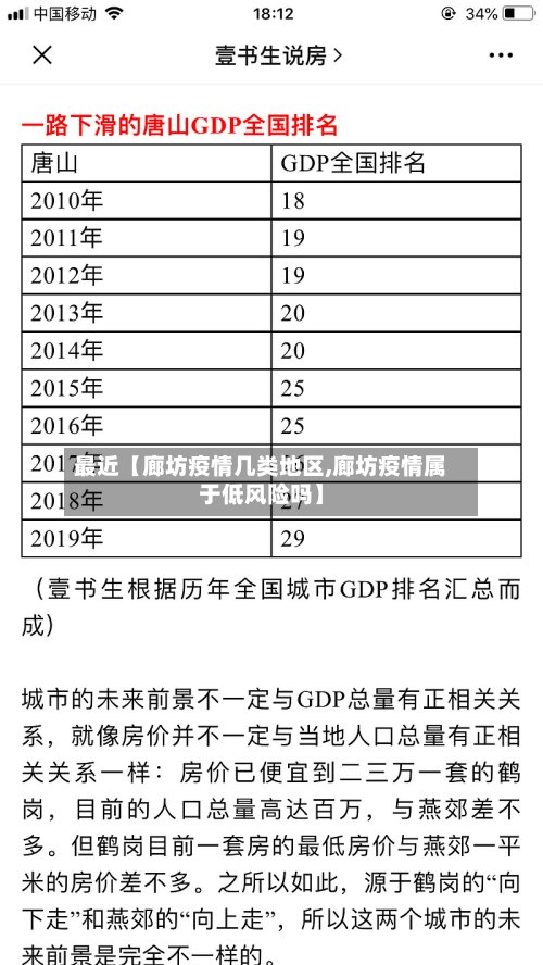 最近【廊坊疫情几类地区,廊坊疫情属于低风险吗】-第3张图片