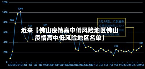 近来【佛山疫情高中低风险地区佛山疫情高中低风险地区名单】-第2张图片