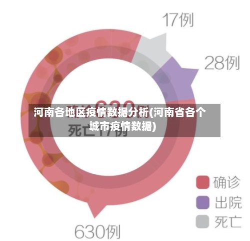 河南各地区疫情数据分析(河南省各个城市疫情数据)