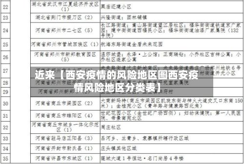 近来【西安疫情的风险地区图西安疫情风险地区分类表】-第2张图片