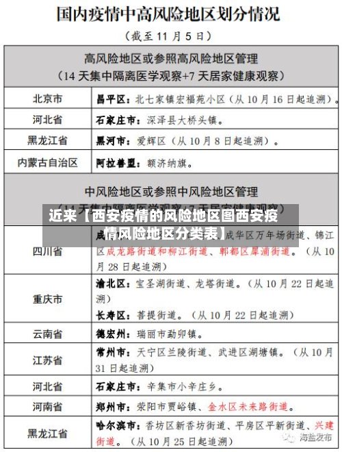 近来【西安疫情的风险地区图西安疫情风险地区分类表】