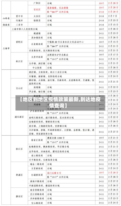 【地区到地区疫情政策最新,到达地疫情查询】