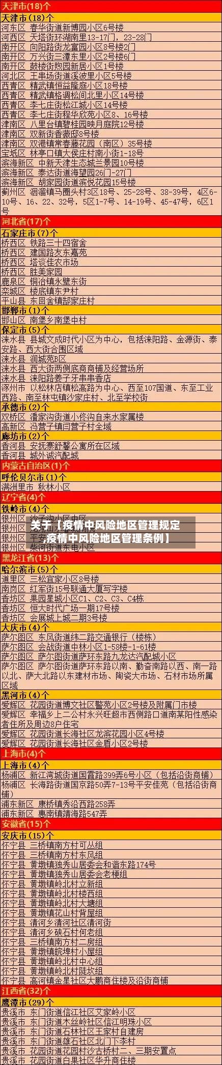 关于【疫情中风险地区管理规定,疫情中风险地区管理条例】-第2张图片