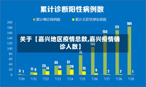 关于【嘉兴地区疫情总数,嘉兴疫情确诊人数】