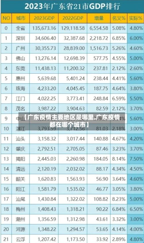 【广东疫情主要地区是哪里,广东疫情都在哪个城市】