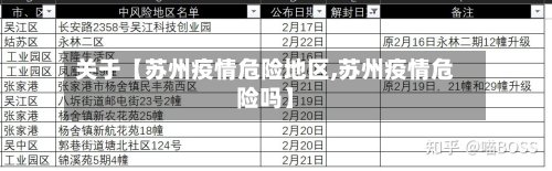 关于【苏州疫情危险地区,苏州疫情危险吗】