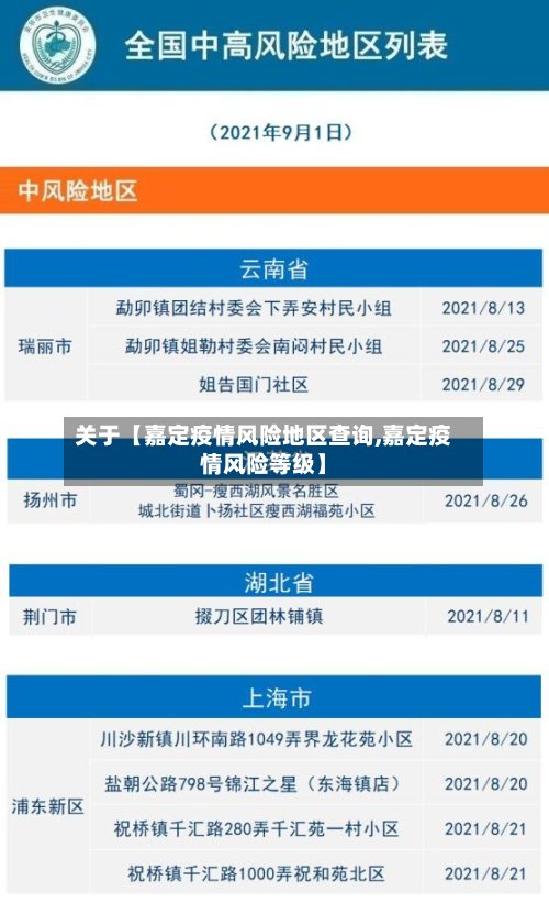 关于【嘉定疫情风险地区查询,嘉定疫情风险等级】