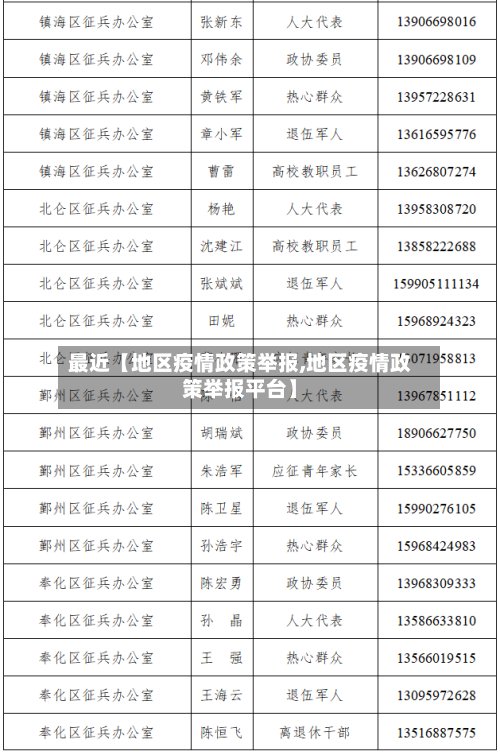 最近【地区疫情政策举报,地区疫情政策举报平台】-第3张图片