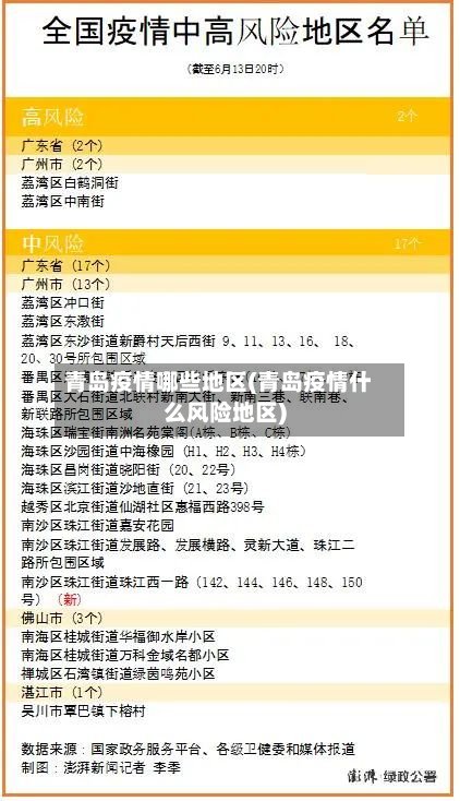 青岛疫情哪些地区(青岛疫情什么风险地区)