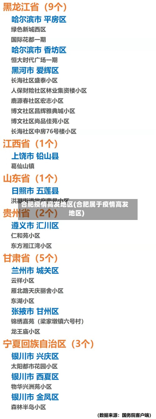 合肥疫情高发地区(合肥属于疫情高发地区)