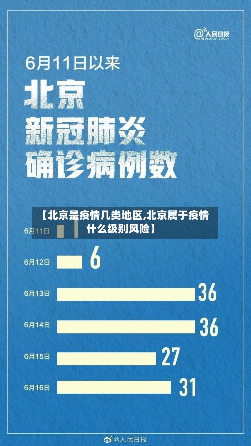 【北京是疫情几类地区,北京属于疫情什么级别风险】-第3张图片
