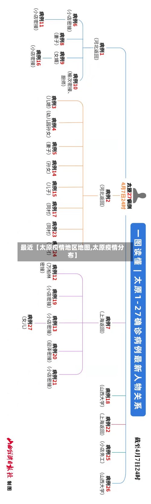 最近【太原疫情地区地图,太原疫情分布】-第2张图片