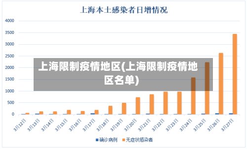 上海限制疫情地区(上海限制疫情地区名单)-第2张图片