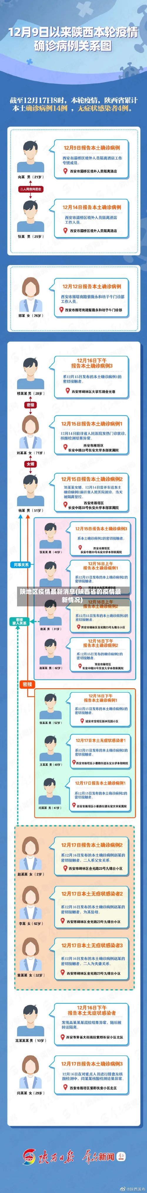 陕地区疫情最新消息(陕西省的疫情最新情况)