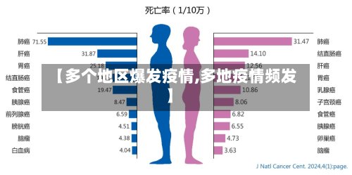 【多个地区爆发疫情,多地疫情频发】-第2张图片
