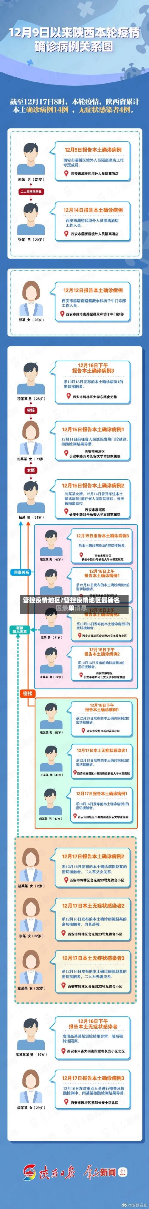 管控疫情地区/管控疫情地区最新名单