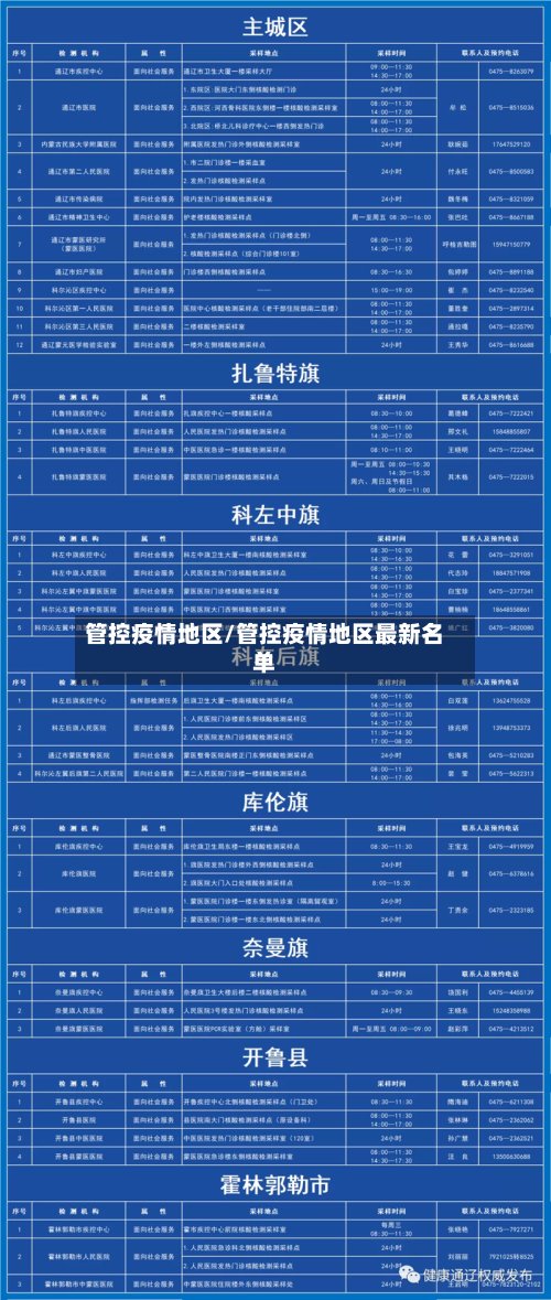 管控疫情地区/管控疫情地区最新名单-第2张图片