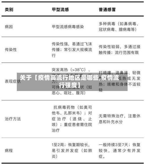 关于【疫情高流行地区是哪些,疫情流行强度】