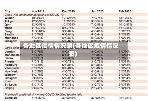 各地区疫情情况啊(各地区疫情情况表)-第3张图片