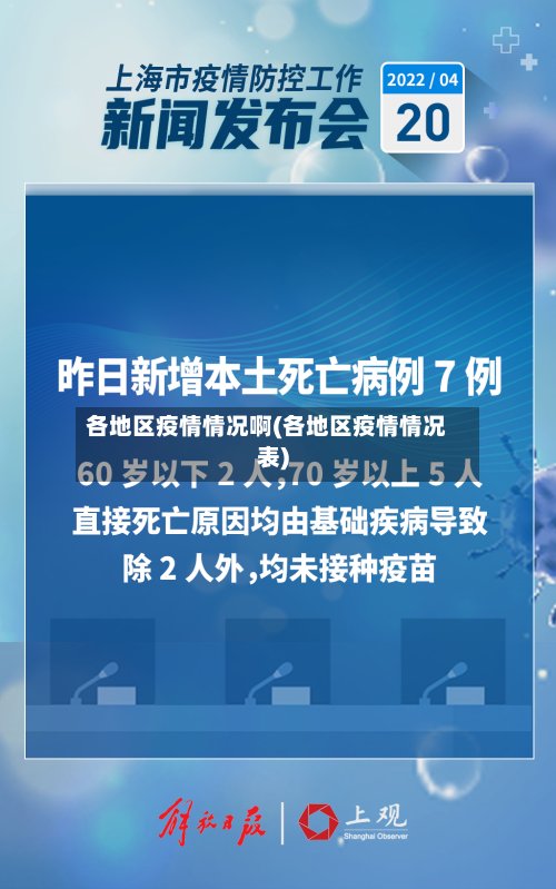 各地区疫情情况啊(各地区疫情情况表)