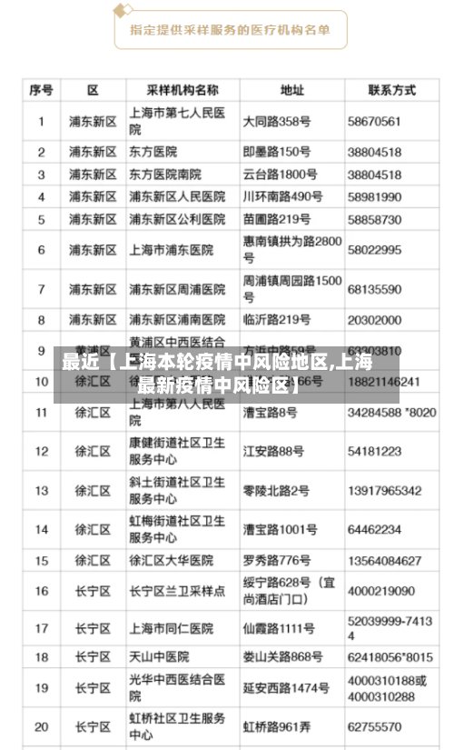 最近【上海本轮疫情中风险地区,上海最新疫情中风险区】